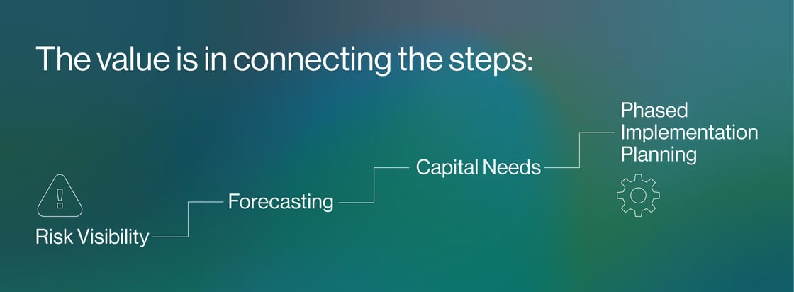 Asset-Level Project Support Edition